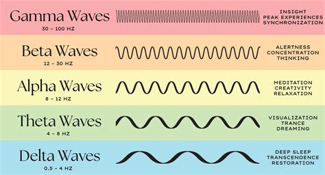 what frequency are theta waves